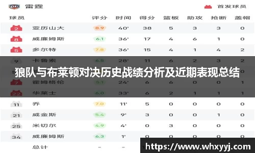 狼队与布莱顿对决历史战绩分析及近期表现总结